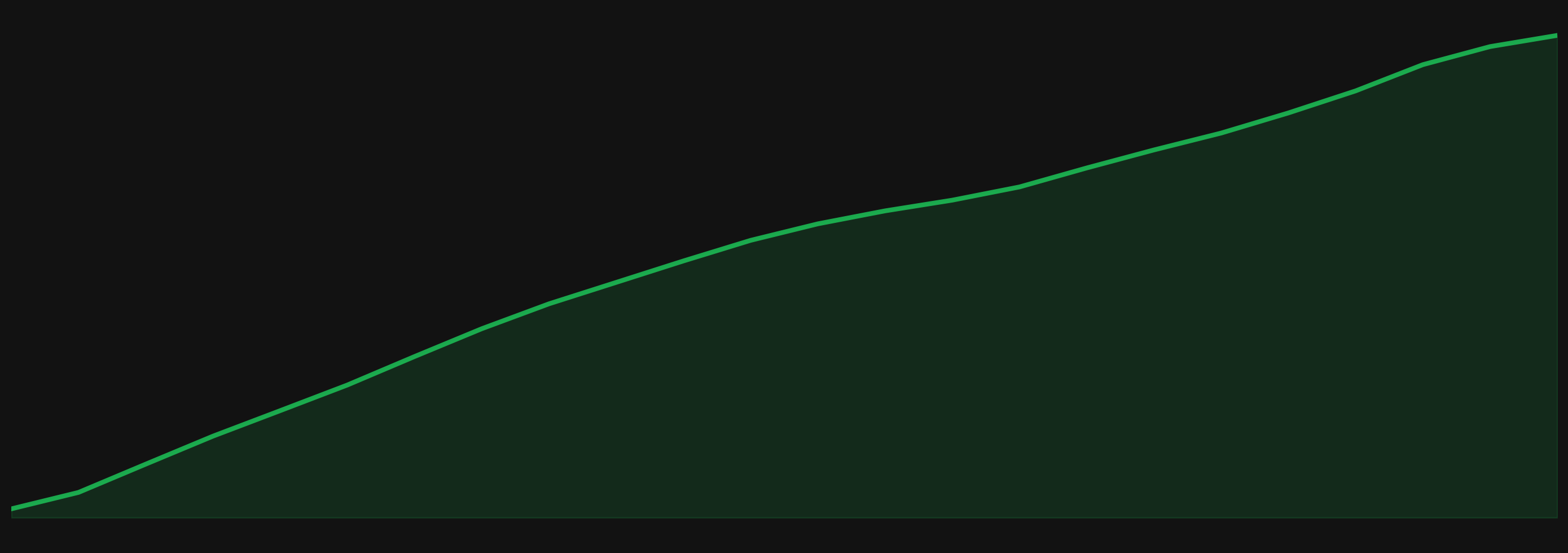 Personal Finance App