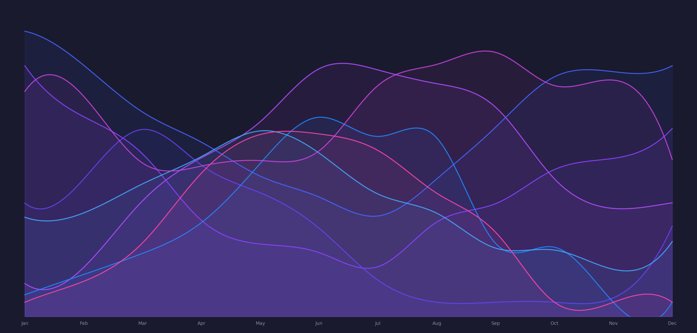 Spotify Analytics